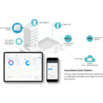 اکسس پوینت تی پی لینک مدل TP-LINK EAP115 300Mbps Wireless N Ceiling Mount - تصویر 2