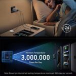 کلگی شارژر انکر مدل ANKER A2688241 3PIN 100W - تصویر 3