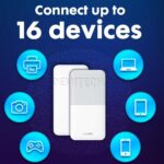 مودم همراه هواوی مدل HUAWEI E5586-326 4G - تصویر 2
